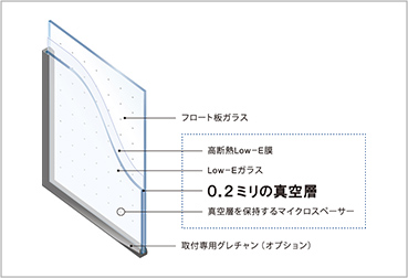 真空ガラス