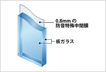 防音合せガラス(6mm・12mm)