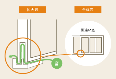 イラスト:音の通り図